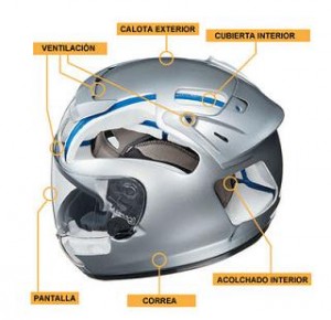 Partes casco