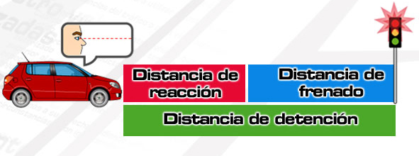 distancia-de-frenos